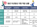 ‘청년적금’ 정부마다 새 상품…정책 피로감 커지는 청년들