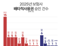 신상품 경쟁 불붙인 배타적 사용권… 혁신일까, 과열일까