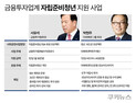 금투협 주도 ‘자립준비청년 ISA 후원’ 사업...출범 4개월 현황은
