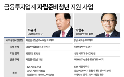 금투협 주도 ‘자립준비청년 ISA 후원’ 사업...출범 4개월 현황은