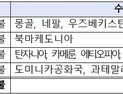 유니패스 해외 확산 민관협의회, 베트남 진출기업 대상 통관애로 설명회… [관세청 소식]