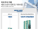 [단독] 美 주식 브로커 ‘복수’ 권고에도…홀로 달랐던 미래에셋증권
