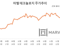 AI가 주도하는 주식시장, 다음 주인공은 ‘네오클라우드’