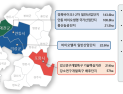 농식품부 ‘그린바이오산업 육성지구’에 경북 5개 시·군 최종 선정