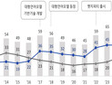 AI 시대 맞아 한국 전력기기 수출 최대