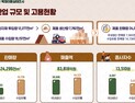 지난해 국내 목재이용량 2641만㎥, 자급률 19.6%