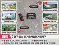 평창군, 강원형 그린 바이오산업 육성 지구 구성지역 지정 쾌거