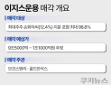중국 자본, 부동산 1위 운용사 ‘이지스’ 삼키나… 국민 불안 커진다