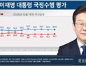 李대통령 국정 지지율 54.9%…민주 44.2%·국힘 37%[리얼미터]