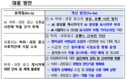 AI 생성 허위 식·의약 광고 단속 강화…정부 “5배 배상금 추진”