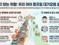 전북보건환경연구원, 초등학교 통학로 미세먼지 실태조사 공개
