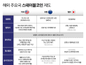 여전히 안갯속 ‘스테이블코인 제도화’…해외규제 체계는