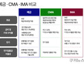 “모르면 간첩”…시골서도 핫한 ‘IMA’ [알기쉬운 경제]