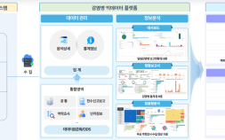 감염병 데이터 통합으로 업무 효율 높인다…질병청의 감염병 빅데이터 활용전략
