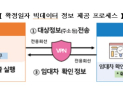 카뱅·토뱅·수협, 전세사기 예방 동참…주담대 심사 시 확정일자 확인