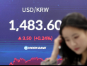 원·달러 환율, 1480선 ‘마지노선 돌파’…연고점 앞둔 1483.6원 마감