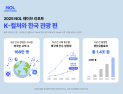 K-콘텐츠 따라 166만명 움직였다…놀유니버스, 웨이브 리포트 발간