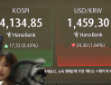 정부 ‘경고’에 환율 1440원대로 뚝…3년1개월 만에 최대폭↓
