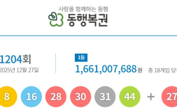 1204회 로또 1등 ‘18명’…당첨금 각 16억6천만원