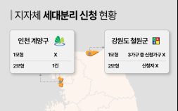 [단독] 성인도 ‘부모 동의’ 필수…청년 가구분리 시범사업의 모순 [세대분리법을 부탁해②]