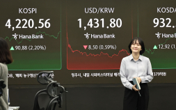 ‘사상최고치 목전’ 코스피, 4220선 회복…원·달러 환율 1429.8원