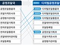 '혁신과 디지털로 미래 연다'… 조달청, 혁신기업 지원·AI 전환 조직개편