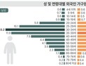 울산 인구 100명 중 3명은 외국인…제조업 중심 증가세 지속