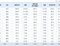 부산, 암모니아 추진선박 국가 R&D 과제·연구비 '전국 1위