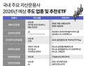 “기회 온다”…운용사가 꼽은 2026 ETF 승부처는?