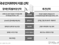 인지취약자 늘지만…재산 보호 신탁은 ‘제자리’