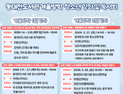 대전시 동대전도서관, 청소년 독서와 창작 프로그램 운영