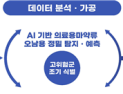 AI로 마약류 오남용 선별한다…식약처, 통합감시체계 구축