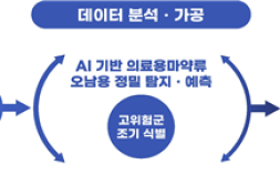AI로 마약류 오남용 선별한다…식약처, 통합감시체계 구축