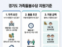 경기도, 가족돌봄수당 14개→26개 시군 확대…월 최대 60만원 지급