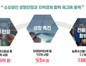 이장우 대전시장 “소상공인은 지역경제의 뿌리”