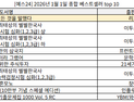 새해 독서 트렌드 분석…2026년 독자들이 선택한 ‘첫 책’ 살펴보니 [쿠키 리뷰]