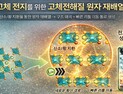 [쿠키과학] KAIST '전고체 배터리' 성능 4배 향상