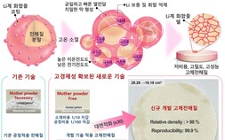 [쿠키과학] KRISS, 전고체전지 생산비 1/10로 낮추는 기술 개발