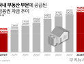 부동산에 묶인 돈, 기업으로 돌린다…저성장 시험대 [생산적 금융의 조건]