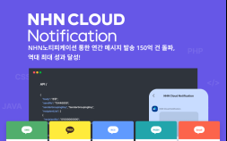 NHN클라우드, 지난해 ‘노티피케이션’ 통해 고객사 메시지 150억건 발송