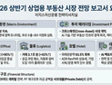 이지스운용 “AI가 바꾼 부동산 투자 판도…크로스에셋 시대 하이브리드 전략 부상”