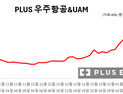 ‘지금이라도 매수?’…우주항공ETF, 스페이스X 타고 급등