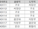 서울 버스 파업 때 전동열차 7회 추가 운행