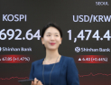 개입 약발 다했나…원·달러 환율 1470원대 재진입