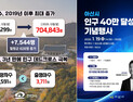 천안·아산 합친 인구 110만명 넘었다