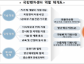 인천시, 국방벤처센터 설립추진 방산혁신클러스터 유치 시동