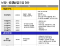 ‘보험 이후’ 노린다… 금융지주 생보사, 요양시설 잇단 확장