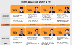 ‘무엇이 판을 바꿨나’…韓증시, 마침내 ‘뉴노멀’ 진입 [코스피5000]