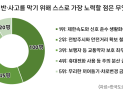 교통법규 위반 이유…2명 중 1명 “방심과 부주의”