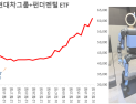 현대차 ‘피지컬 AI’로 재평가…개별주 부담에 ETF로 시선 이동
